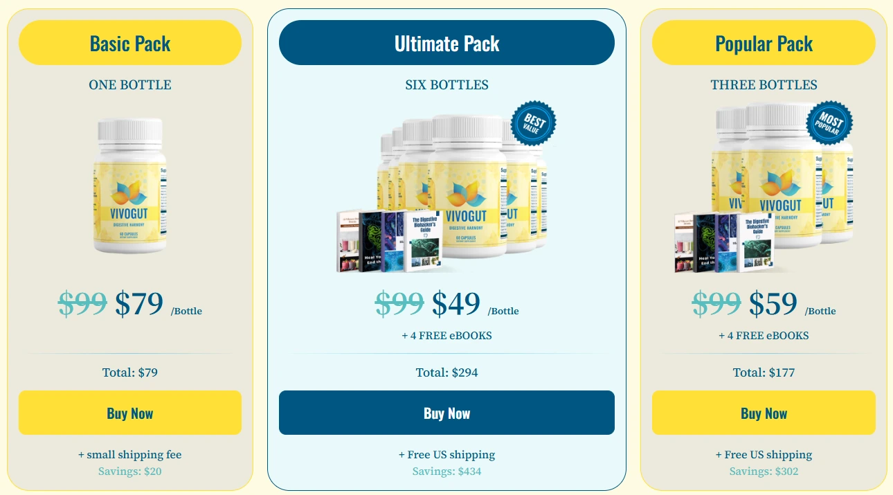 vivogut price